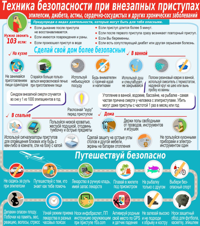 Безопасность при эпилепсии